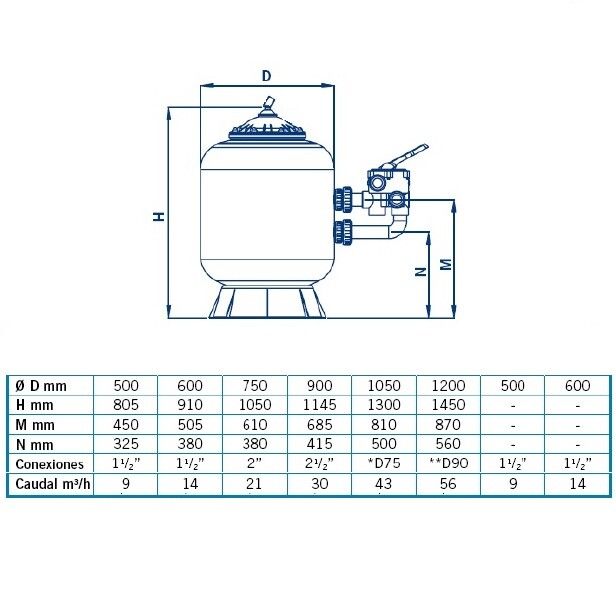 Фильтр AquaViva QS500