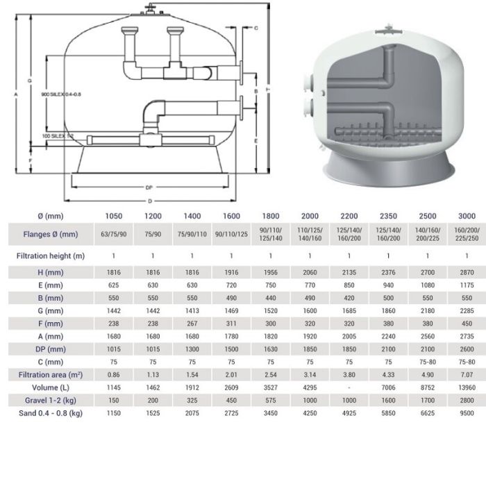 Фильтр Hayward HCFF791252WVA FA1000 Bobbin (D2000)