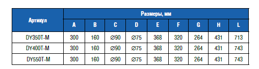 Насос "BIG DISCOVERY" 64 м3/ч, Н=10м, 380 В (новый)