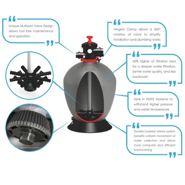 Фильтр Aquaviva T700B Volumetric (19.5 м3/ч, D711)