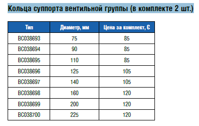 Кольца суппорта 5-вент.группы для труб Д.75 мм(28693)