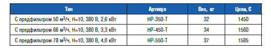 Насос "DOLL" с предфильтром 66 м3/ч 3,30 кВт, 380В