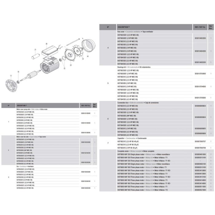 Насос Hayward HCP38303E (380V, 3HP)