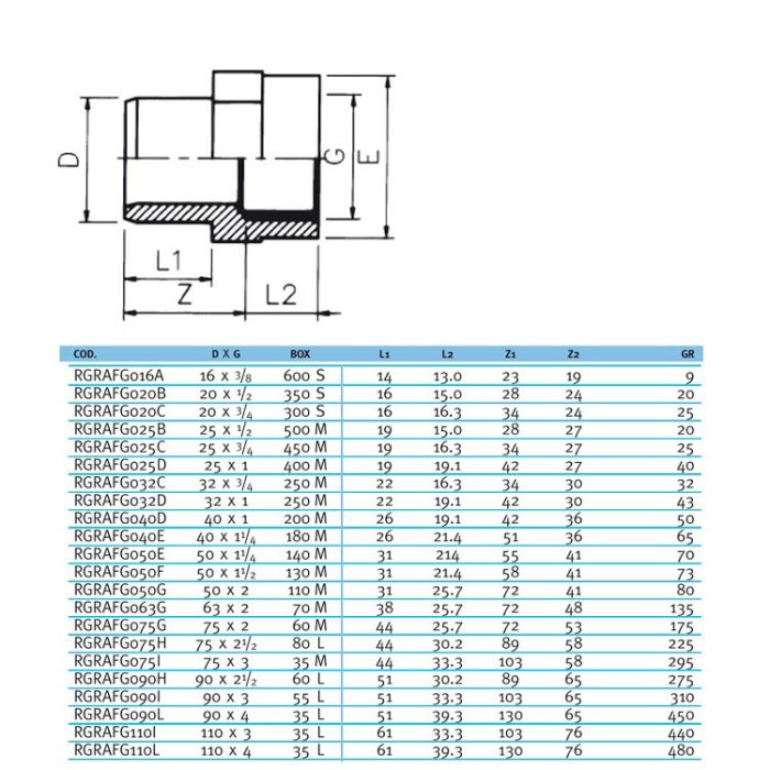 Ниппель переходной втулочное окончание ВР EFFAST d25x3/4" (RGRAFG025C)