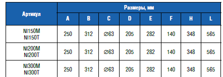 Насос "Niagara" с префильтром 23,5 м3/ч, 1,50 кВт, 230В
