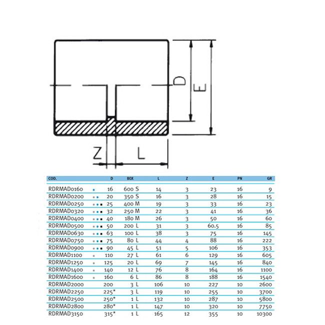 Муфта клеевая EFFAST d32mm (RDRMAD0320)
