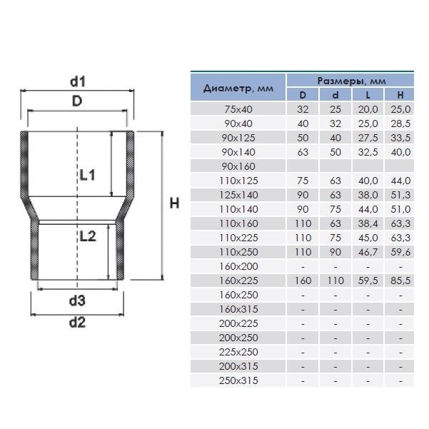 Втулка переходная ПВХ 90x40mm