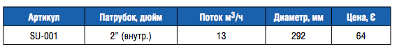 Донный слив круглый из ABC-пластика под пленку 2" Д280
