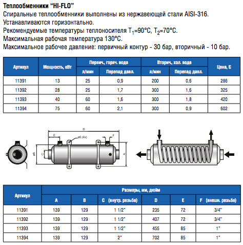 Теплообменник сталь горизонтальный 40кВт