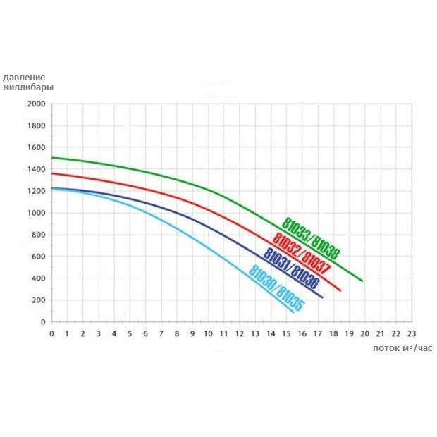 Насос Hayward Powerline Plus 81031 (0.75 HP)