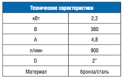 PAHLEN Лицевая панель одноструйного противотока