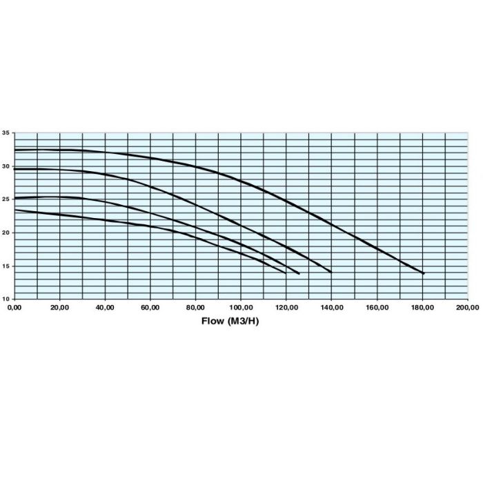 Насос Hayward HCP111003E1 KTB1000 T2.B (380-700V, 10HP)