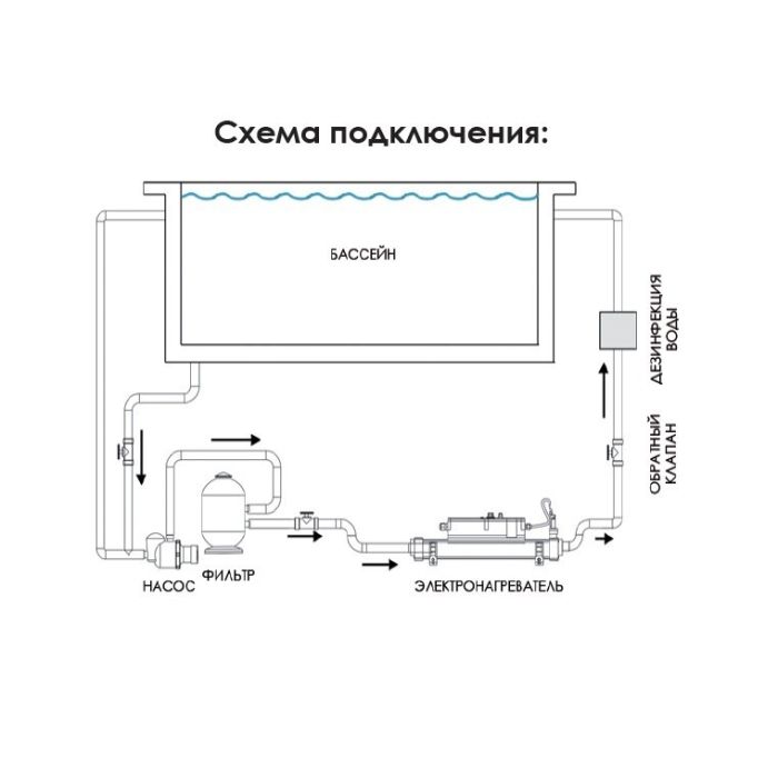 Электронагреватель Elecro Flow Line 8Т3ВВ Titan 15 кВт 400В