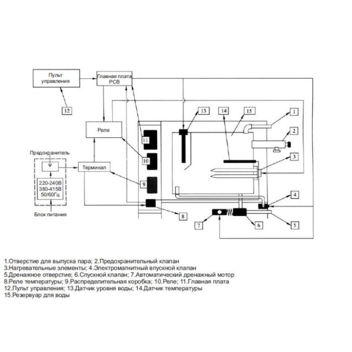Парогенератор Coasts KSB-150 15 кВт 380v с выносным пультом KS-300